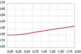 Coeficientes de fricción velocidad superficial