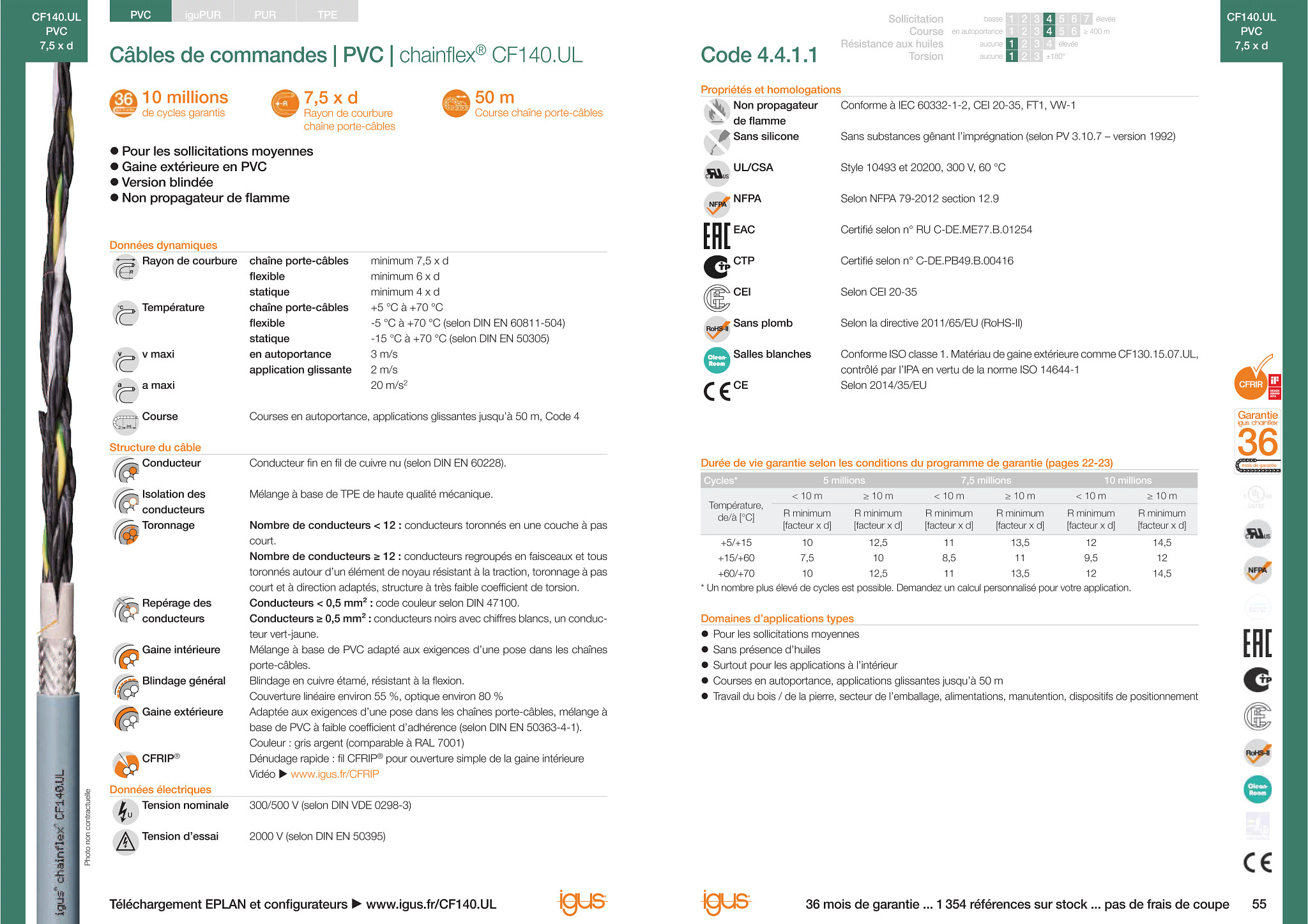 chainflex® control cable CF130.UL | igus®