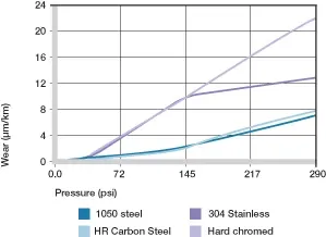 plastic bushing load