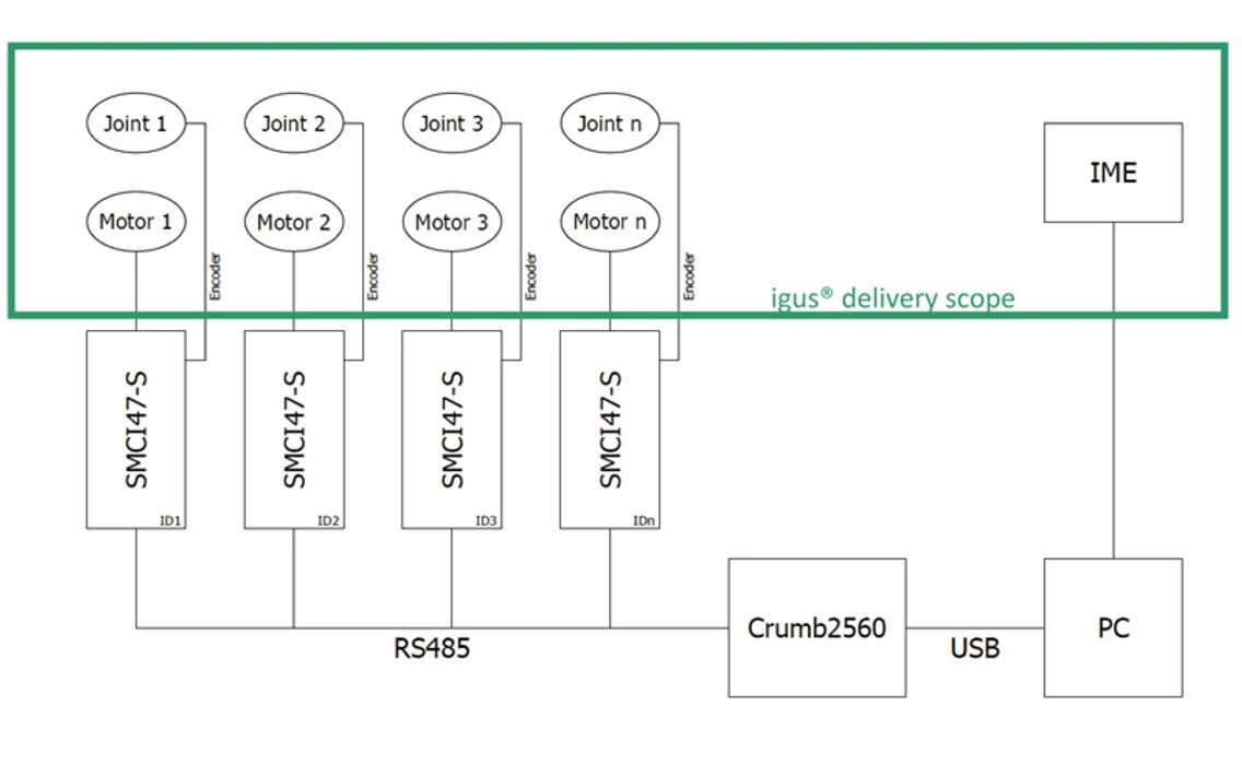 Simple Robotics Control Module Robotics control system – Open Source ...