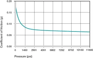 carga de buje de plástico