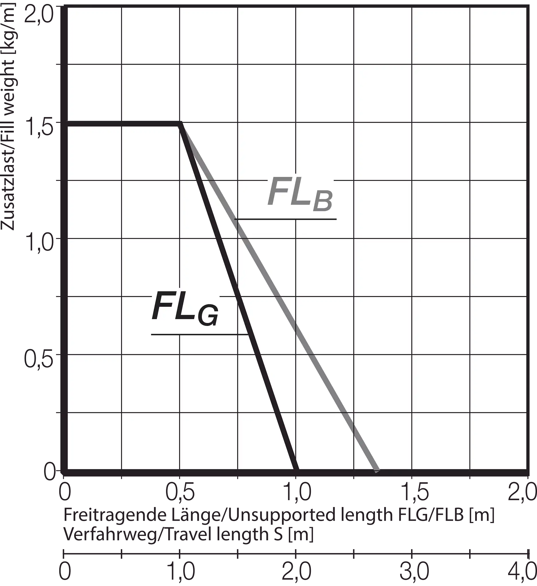 11.031.070.0 technical drawing