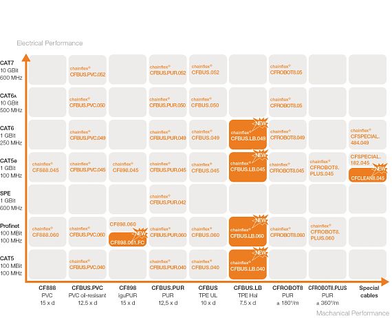 Câbles Ethernet CAT