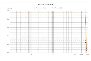 MOT-EC-42-C-K-A technical drawing