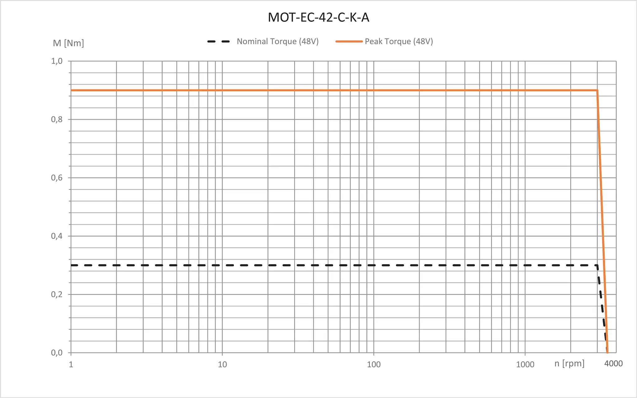 MOT-EC-42-C-K-A technical drawing