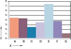 diagramma. 06: Usura, applicazione rotante con diverse
