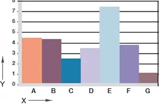 diagram. 06: Wear, rotating application with different