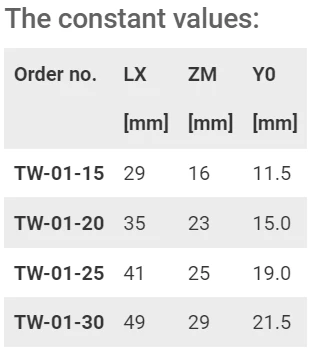 la tabla de valores constantes para drylin T