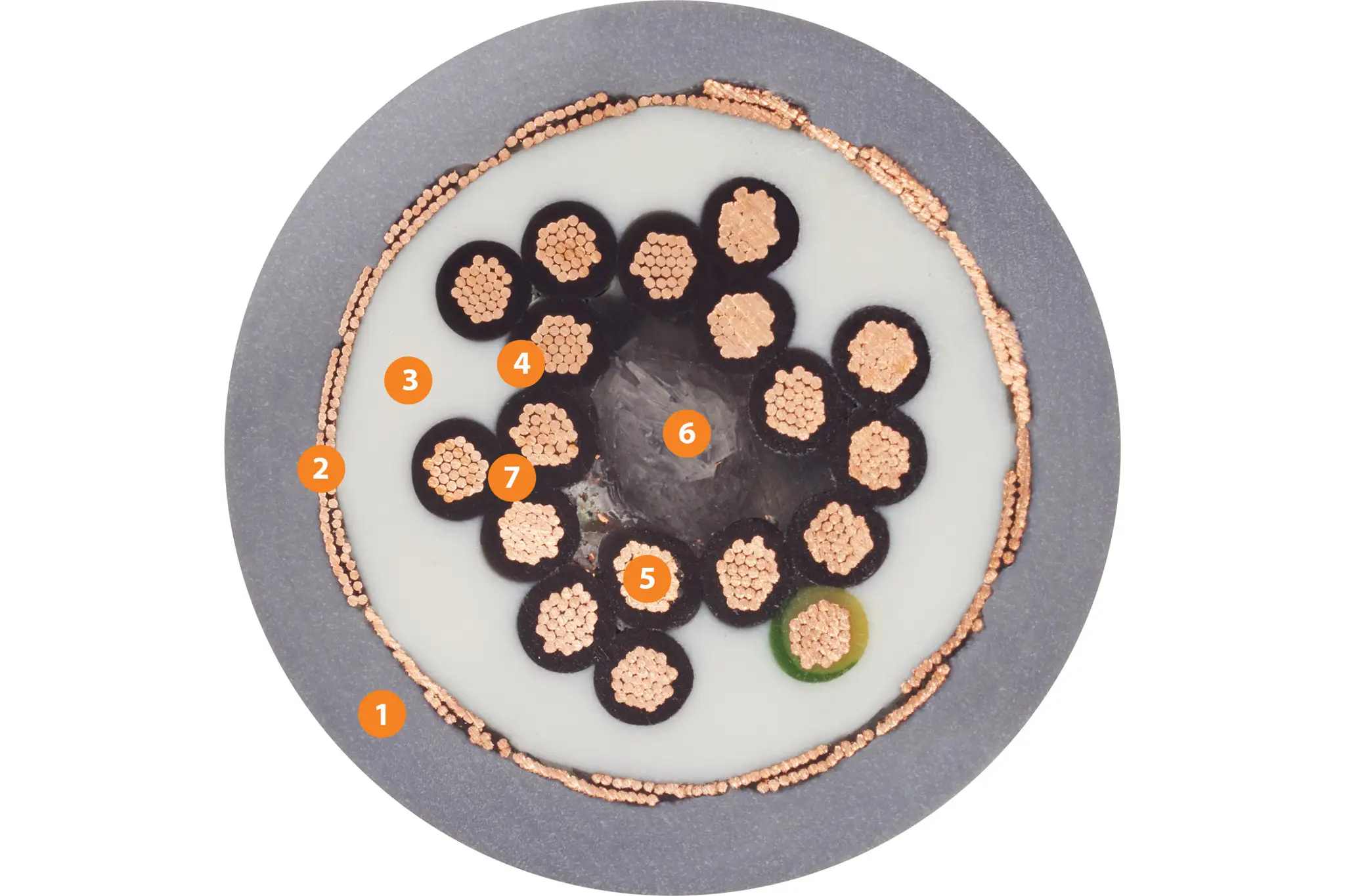 1. Mezcla PUR extruida a presión 2. Trenzamiento resistente a la doblada hecho de alambres de cobre estañado 3. Extruido a presión, relleno de fuelle mezcla de TPE 4. Mezcla de TPE mecánicamente de alta calidad 5. Hilo de alambre fino que consiste en alambres de cobre desnudo 6. Elemento central de alta resistencia a la tracción 7. Paquetes con longitud y dirección de tono optimizadas