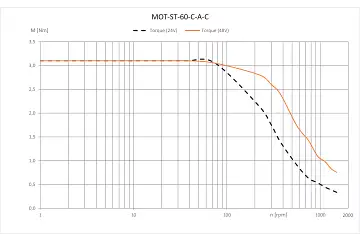 MOT-ST-60-C-A-C technical drawing