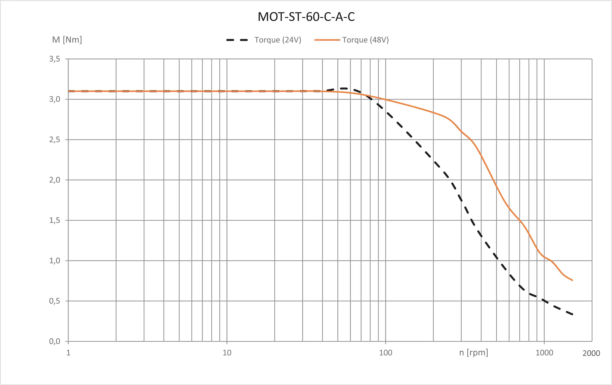 MOT-ST-60-C-A-C technical drawing