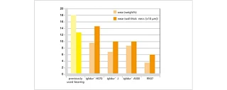 Essai personnalisé du client