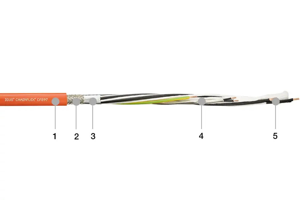 1. Mezcla en iguPUR extruida 2. Apantallamiento de cobre trenzado 3. Cobertura optimizada y resistente a la flexión 4. Conductores de potencia con elementos de control trenzados alrededor de un núcleo de alta resistencia a la tracción 5. Conductor resistente a la flexión
