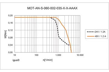 MOT-AN-S-060-002-035-L-B-AAAA technical drawing