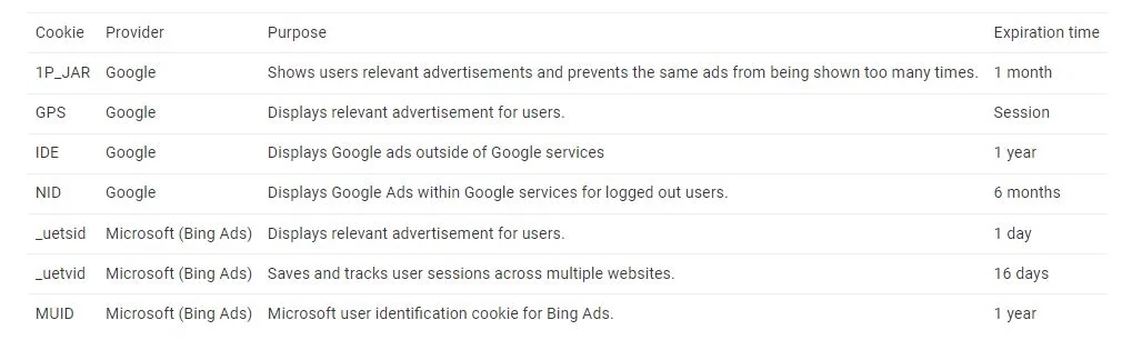 targeting cookies policy