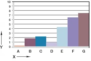 Wear, rotating applications with different