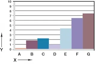 Wear, rotating applications with different