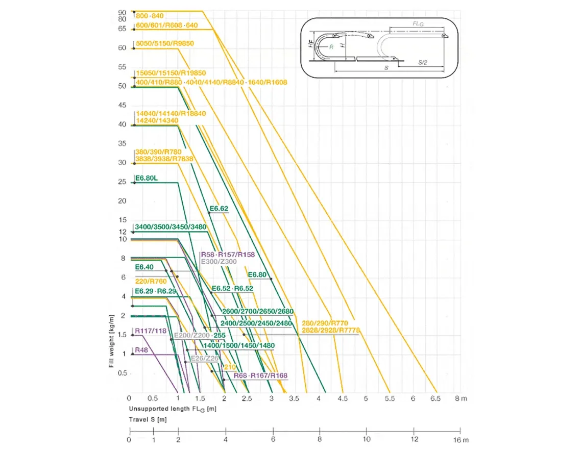 FLG recto no soportado