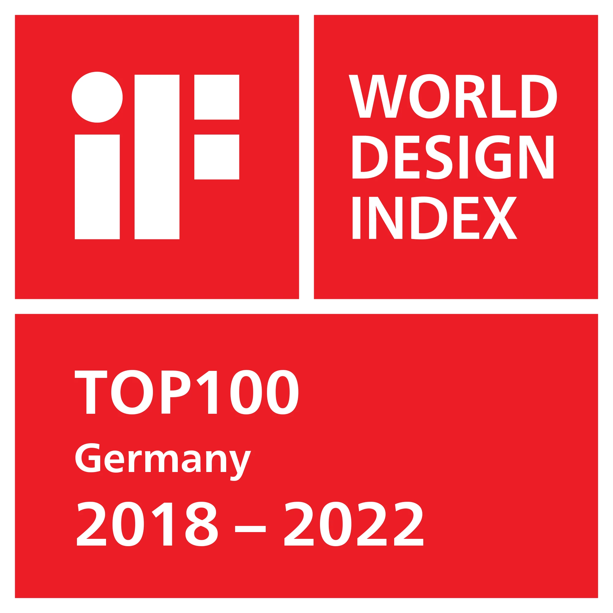 iF World Design Index Top 100 Germany 2018 to 2022