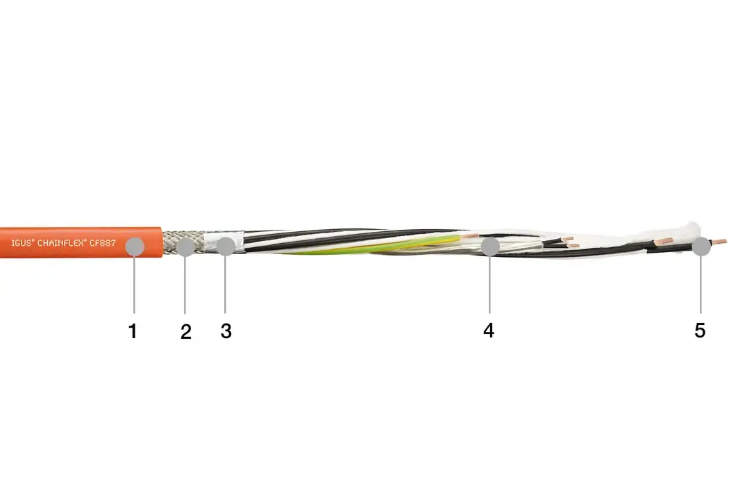 1. Extruded PVC compound 2. Braided copper shield 3. Film banding made of optimised, flexurally strong shield film 4. Power cores with control elements stranded around high tensile strength core cord 5. Flexurally strong conductor