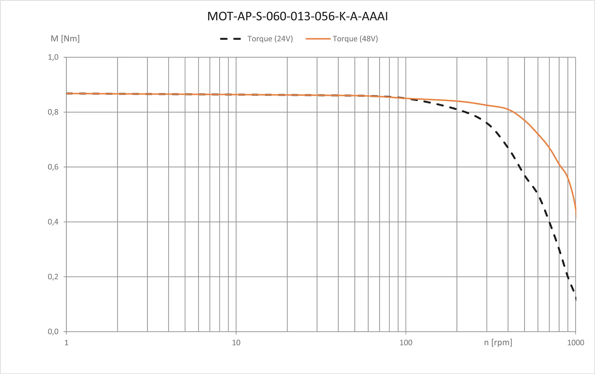 MOT-AP-S-060-013-056-K-A-AAAI technical drawing
