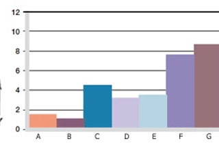 Wear, rotating application with undercut. Shaft materials