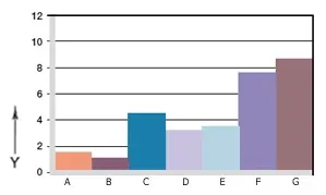 Wear, rotating application with undercut. Shaft materials