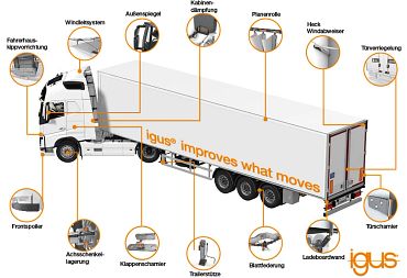Visão geral da aplicação em caminhão