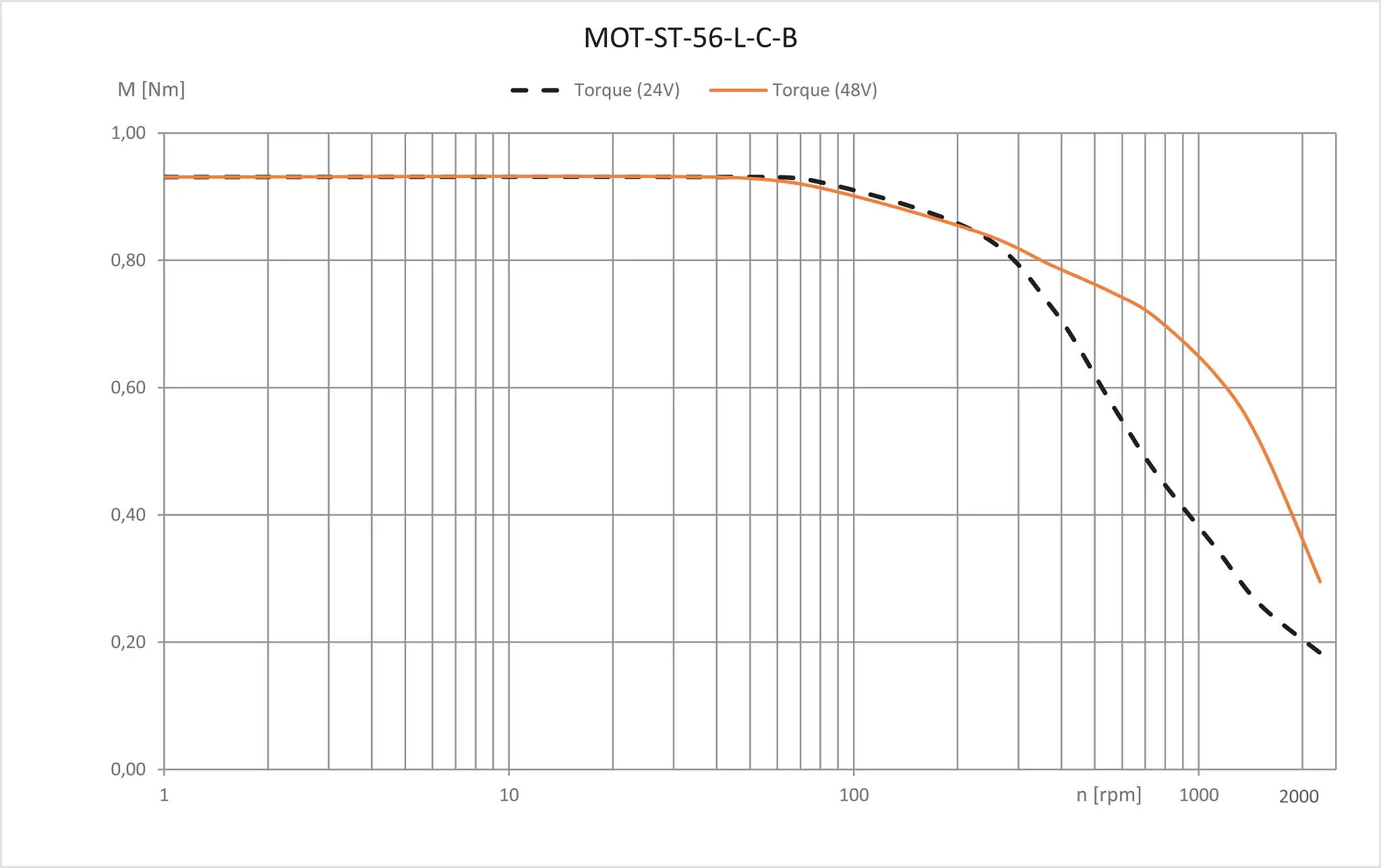 MOT-ST-56-L-C-B technical drawing