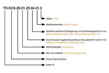 SCARA cable solution moving end part number