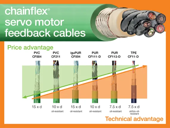 verificación del precio del cable de retroalimentación del servomotor