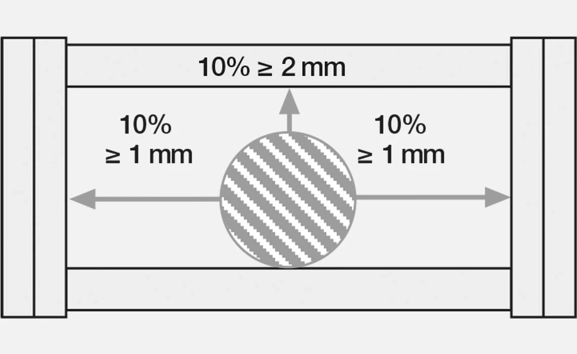 Energy chain filling rules