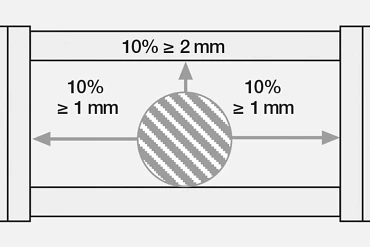 Allgemeine Verlegungsrichtlinien von Leitungen und Schläuchen in Energieketten