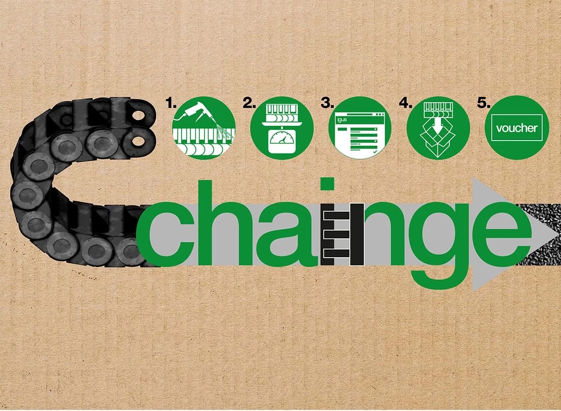 Logos IF, reddot, German Design Award