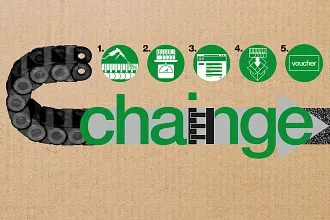 Logos IF, reddot, German Design Award