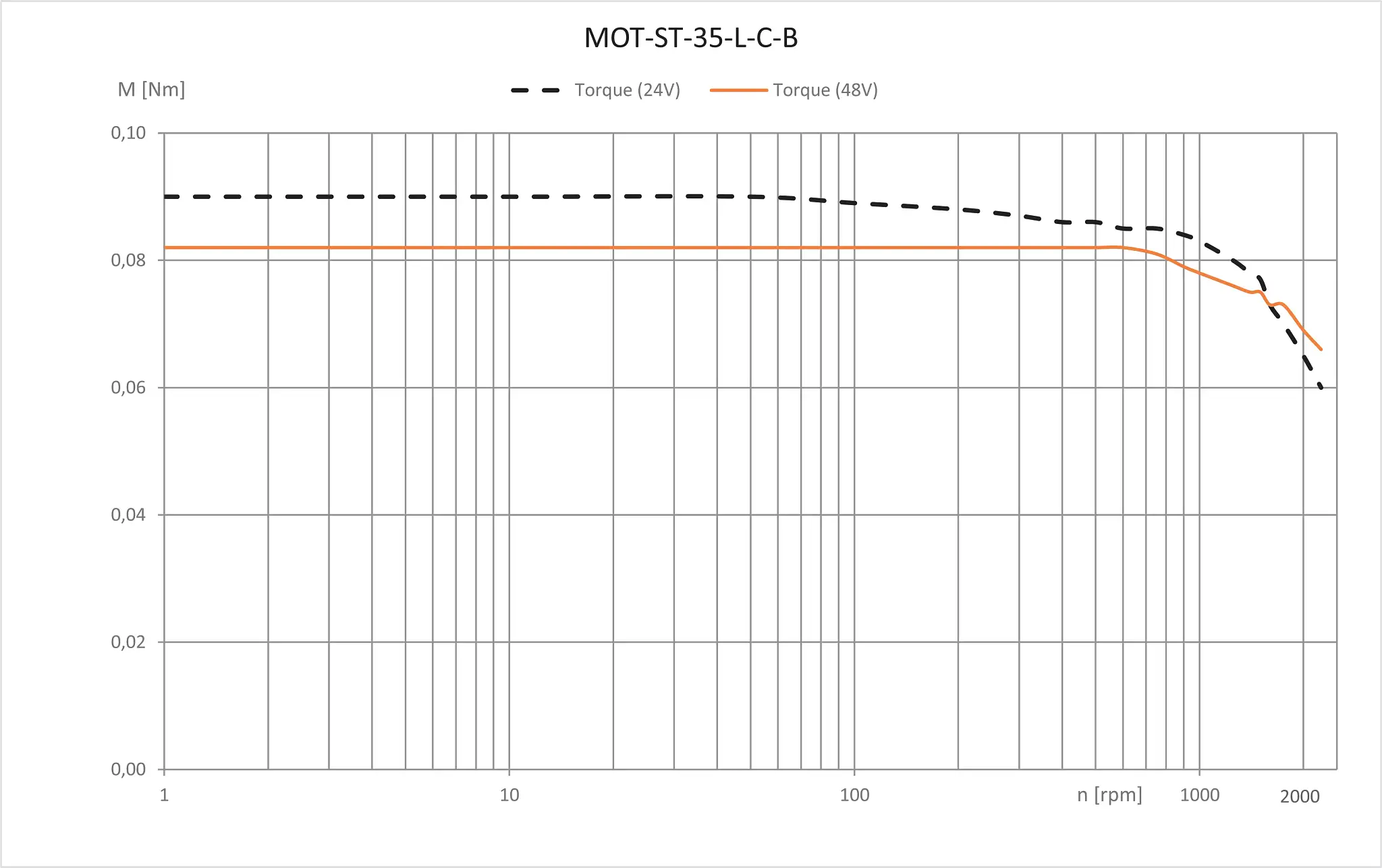MOT-ST-35-L-C-B technical drawing