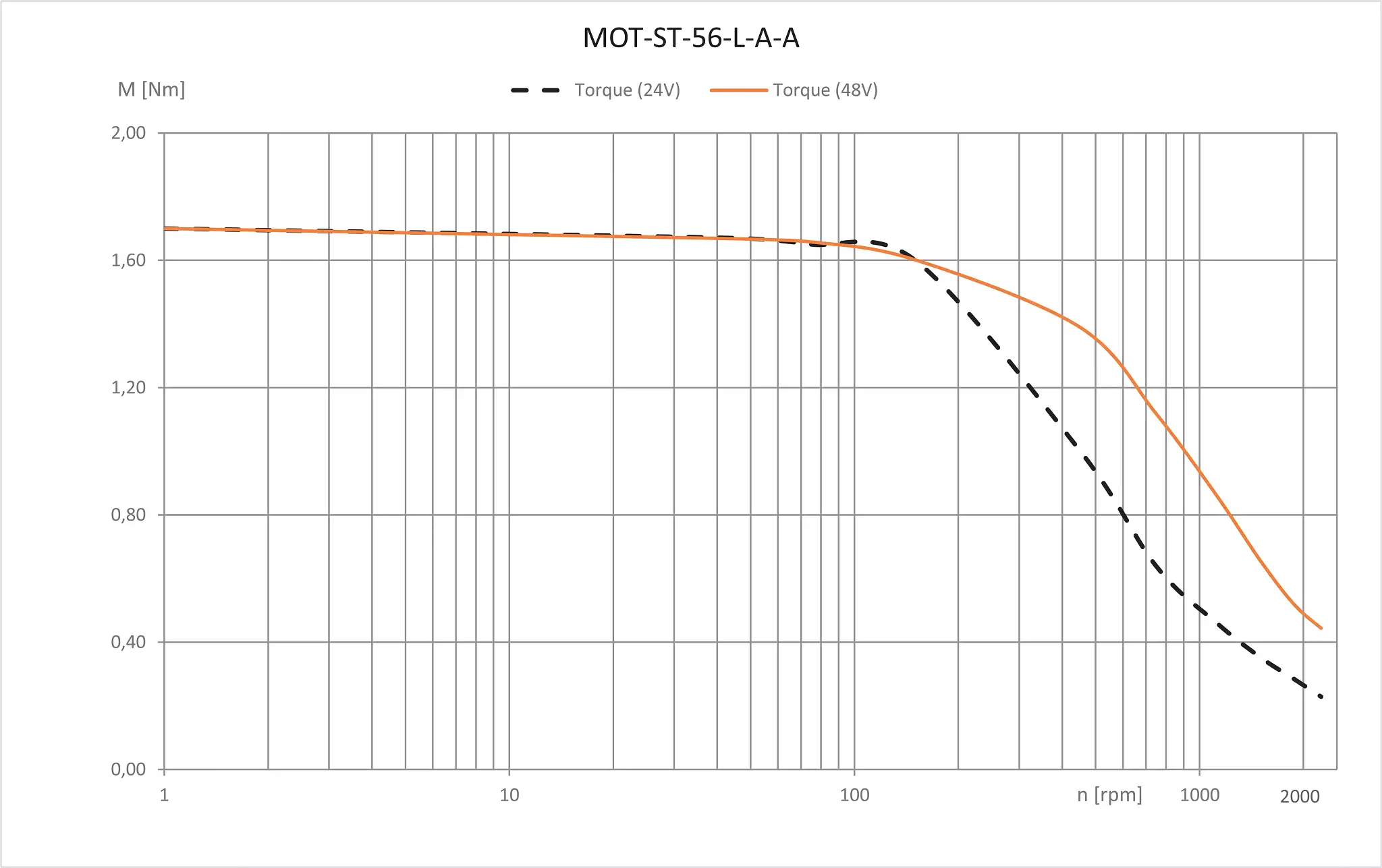 MOT-ST-56-L-A-A technical drawing