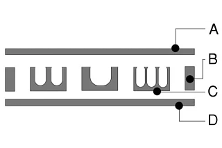 Colliers de serrage en bloc