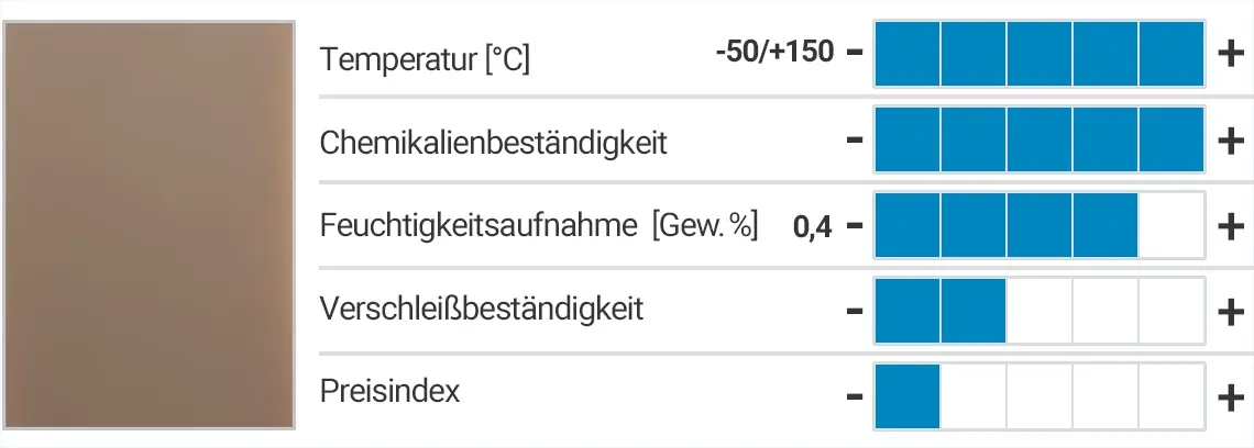 xirodur® A500 - Eigenschaften