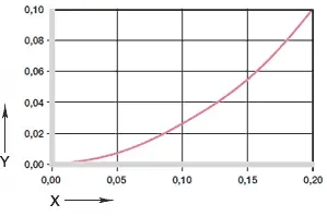 Influence of moisture absorption