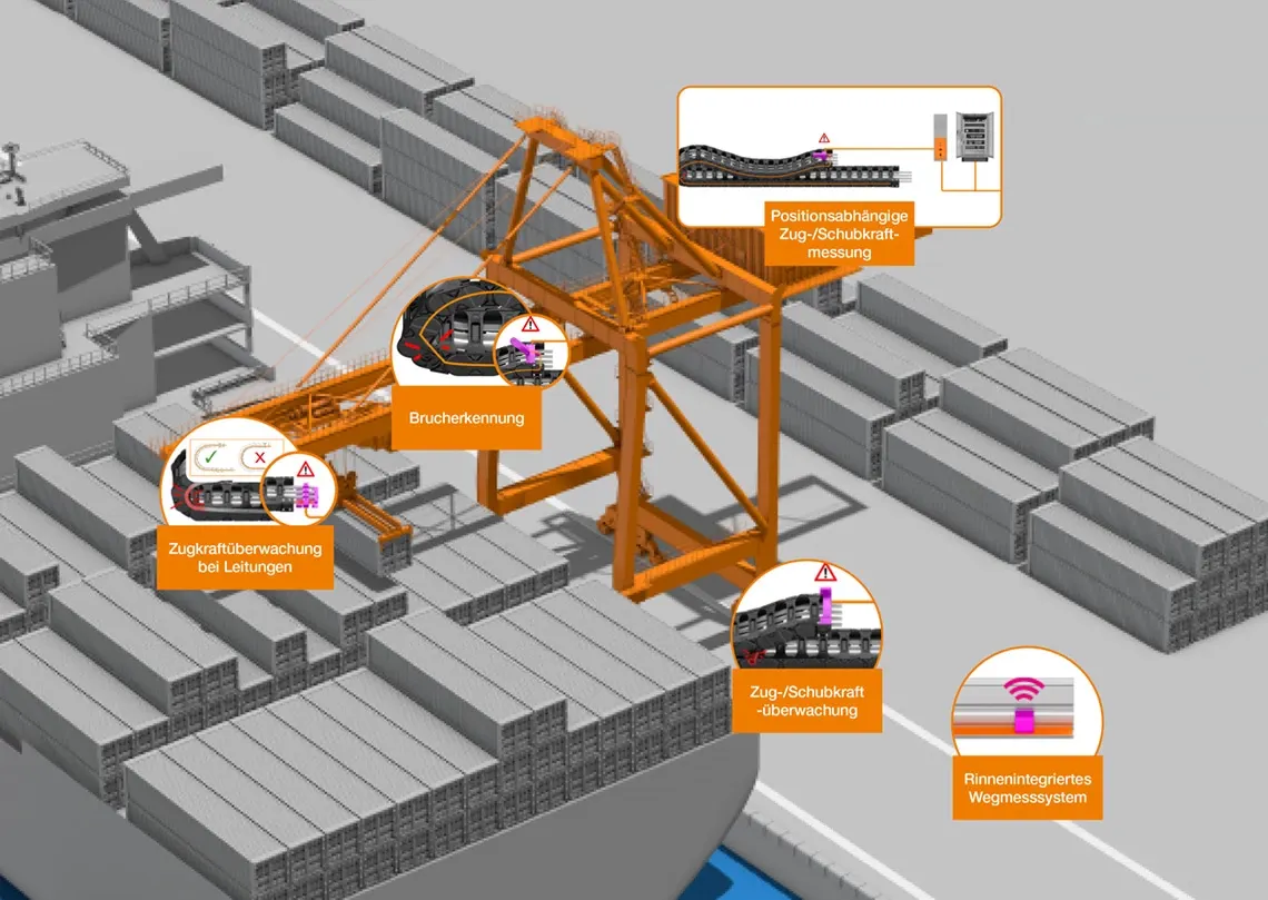smart plastics en grúas