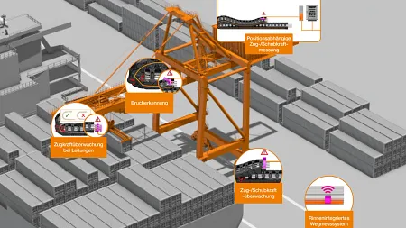 smart plastics en grúas