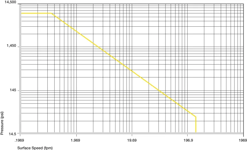 Bujes de plástico permitidos valores p x v