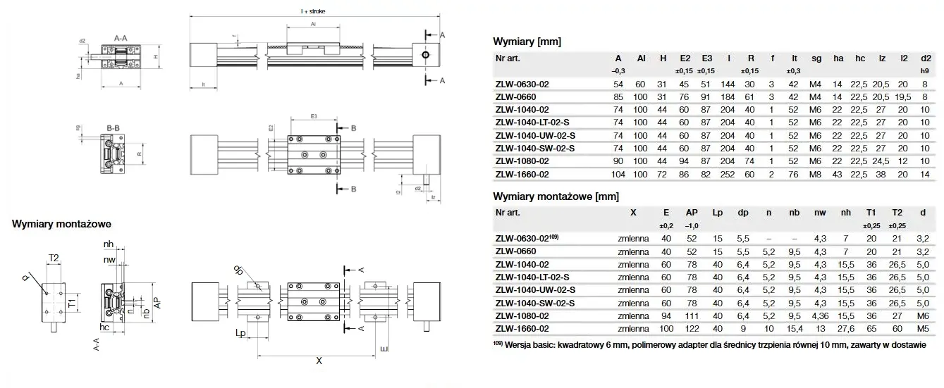 drylin ZLW - napęd z paskiem zębatym - zakres produktów