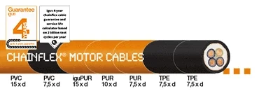 Economies câbles de puissance pour moteurs
