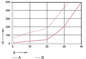 Wear for oscillating and rotating
