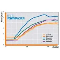 Wykres testu przewodów