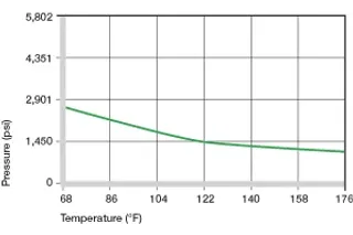 temperatura máxima del buje