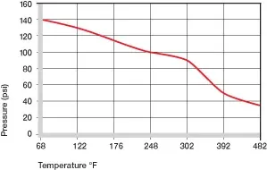 presión superficial en casquillos de plástico