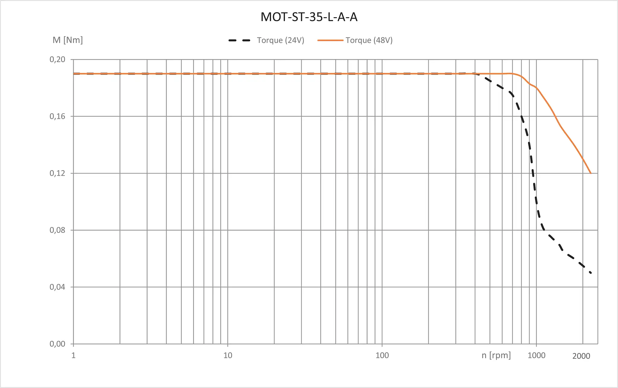 MOT-ST-35-L-A-A technical drawing MOT-ST-35-L-A-A technical drawing